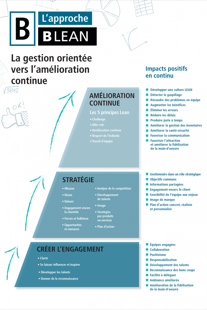 L'approche - Blean Strategie